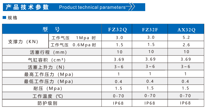 AX32Q倍力型支撐缸(圖2) AX32Q倍力型支撐缸(圖2)
