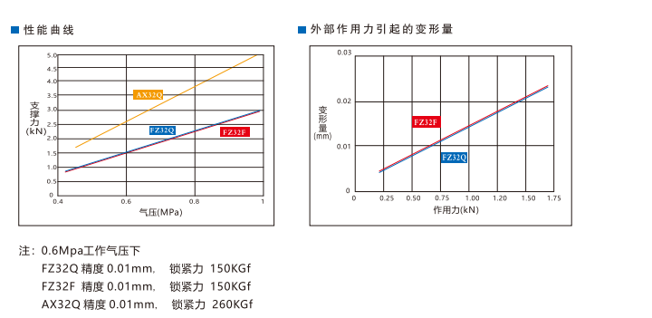 AX32Q倍力型支撐缸(圖3) AX32Q倍力型支撐缸(圖3)